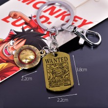 keychain